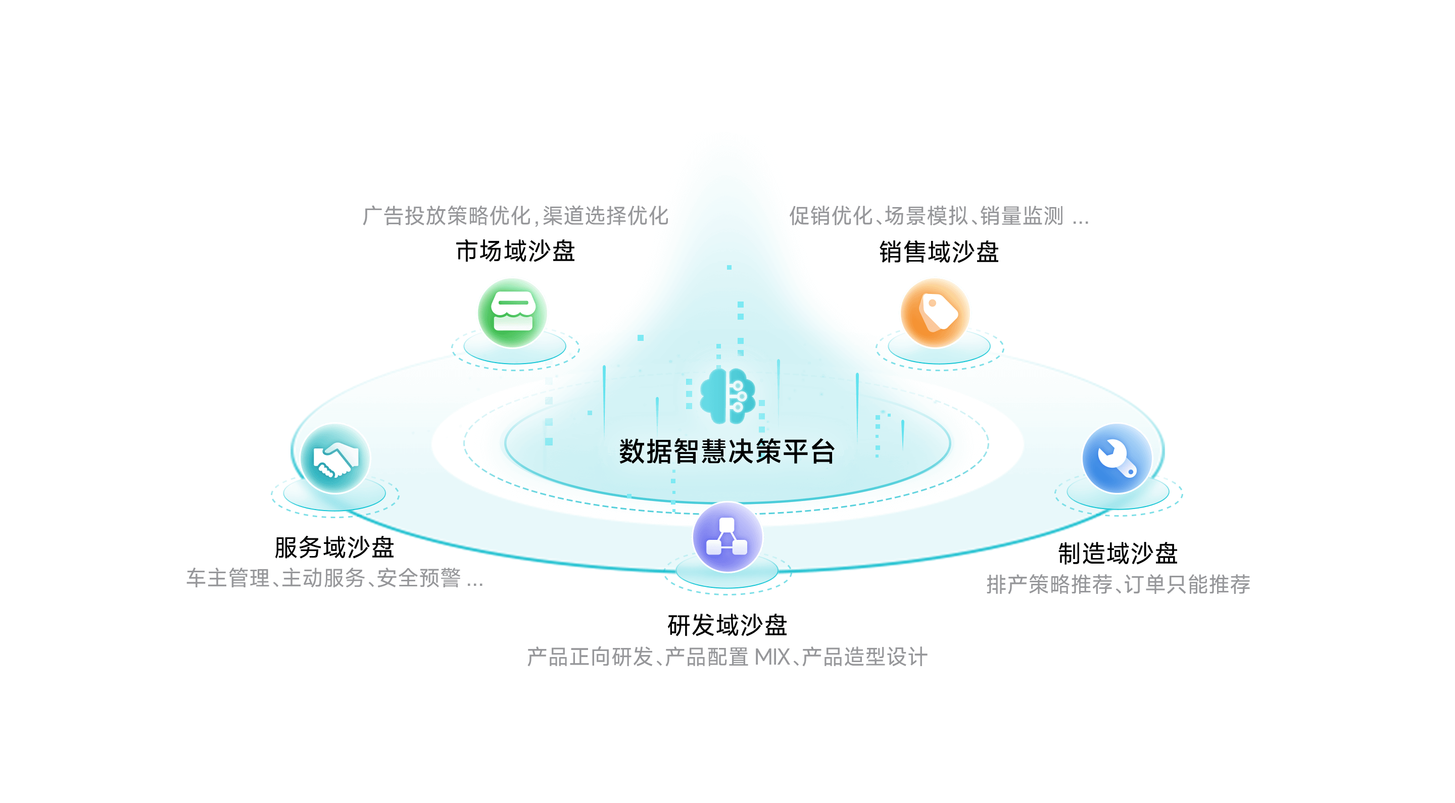 WM视讯平台 WM智慧决策平台